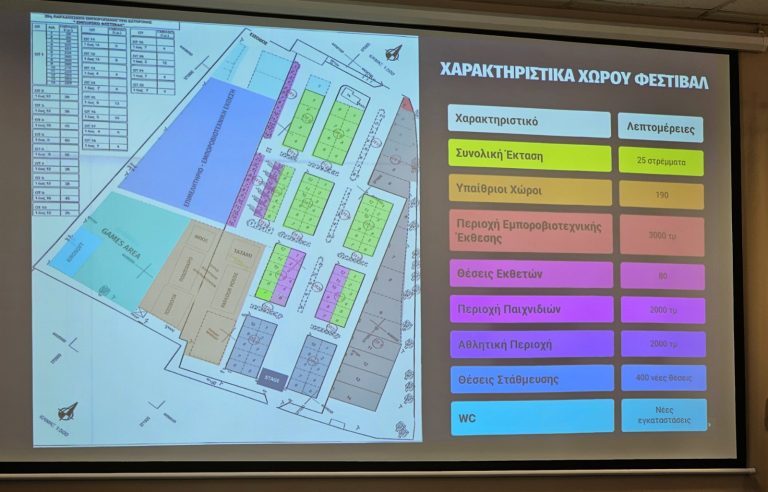 Εμπορικό Φεστιβάλ Κατερίνης 2025: Δήμος & Επιμελητήριο Πιερίας ΜΑΖΙ στη νέα εποχή για την τοπική ανάπτυξη & εξωστρέφεια